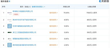 格力疯了 8天注册两能源公司