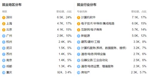 2021年专插本机器人工程 信息工程 智能科学与技术专业介绍 就业方向