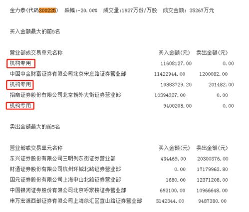 闪崩股频现 5倍大牛股闪跌20 ,更有25分钟砸出 天地板