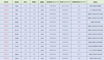 29只区块链业绩增长股名单一览,很好 散户 业绩才是保障