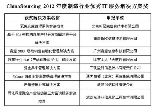 第四届中国软件与信息服务外包产业年会在济南召开